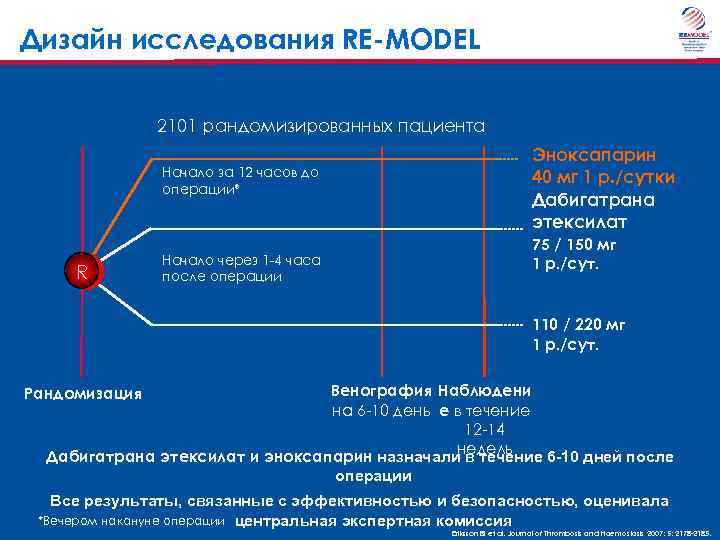 Дизайн исследования RE-MODEL 2101 рандомизированных пациента Начало за 12 часов до операции* R Начало