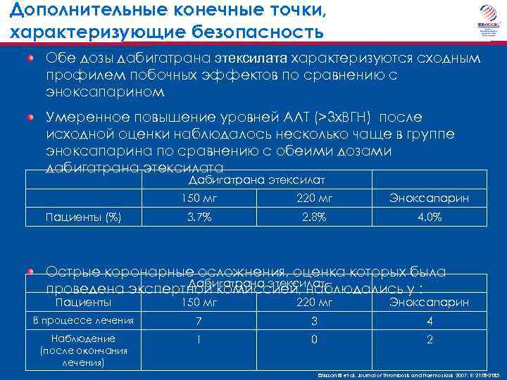 Дополнительные конечные точки, характеризующие безопасность Обе дозы дабигатрана этексилата характеризуются сходным профилем побочных эффектов