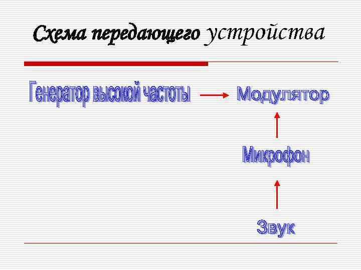 Схема передающего устройства 