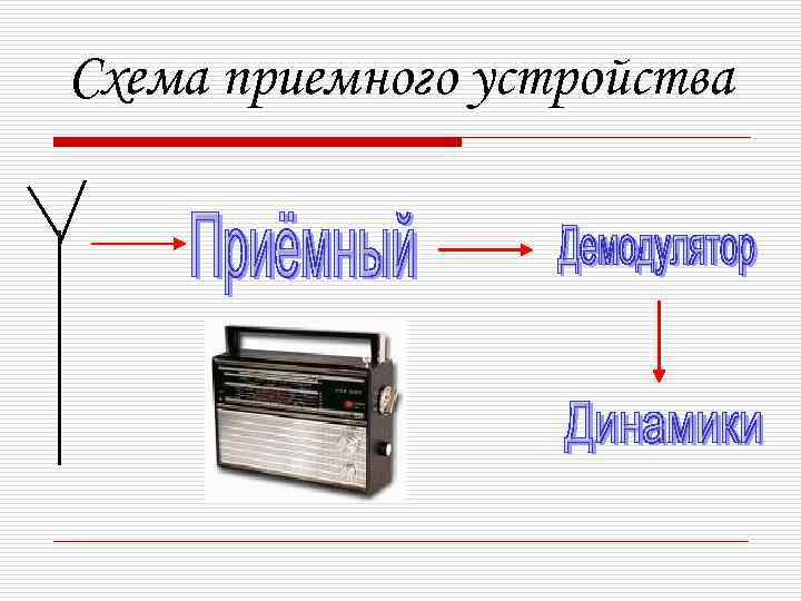Схема приемного устройства 