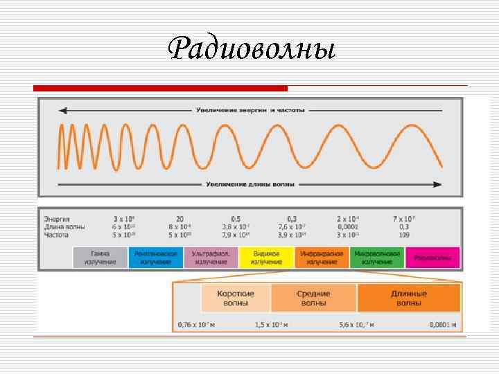 Радиоволны 