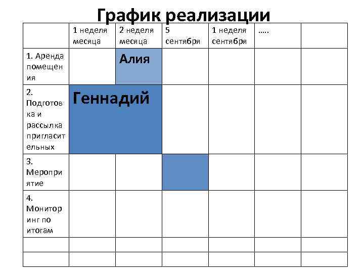 График реализации 1 неделя месяца 2 неделя месяца 1. Аренда помещен ия Алия 2.