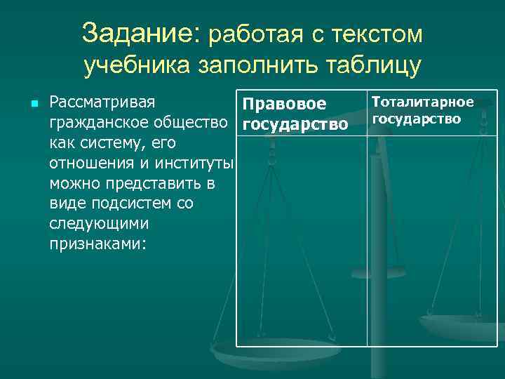 Задание: работая с текстом учебника заполнить таблицу n Рассматривая Правовое гражданское общество государство как