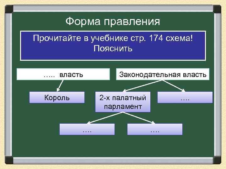 Италия время реформ. Италия форма правления. Парламент форма правления. Законодательная власть Италии схема. Законод власть схема правления.