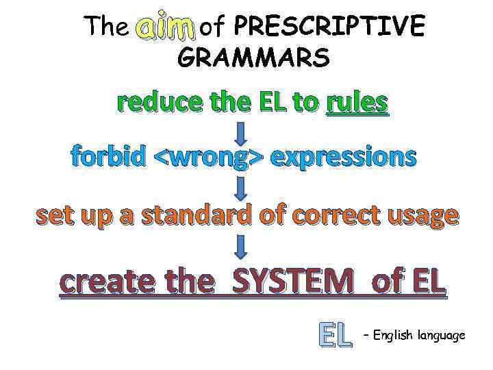 The aim of PRESCRIPTIVE GRAMMARS reduce the EL to rules forbid <wrong> expressions set
