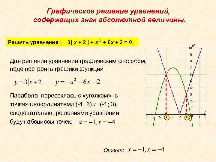 Графическое решение уравнений, содержащих знак абсолютной величины. Решить уравнение : 3| x + 2