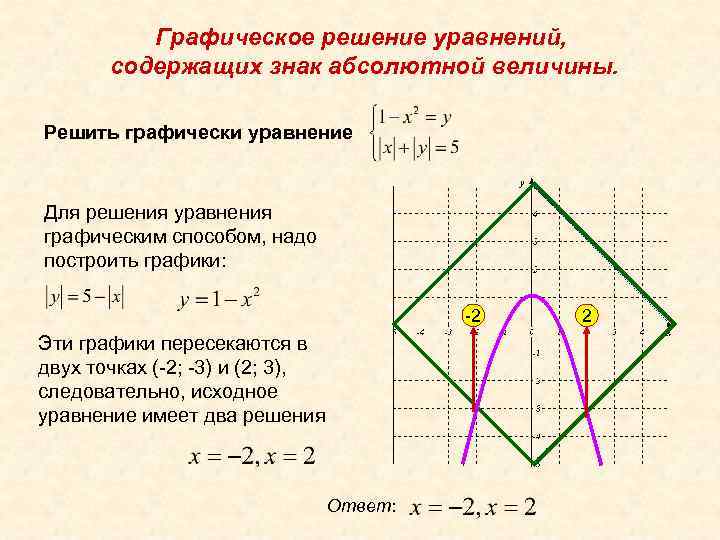 Графическое решение уравнений, содержащих знак абсолютной величины. Решить графически уравнение Для решения уравнения графическим