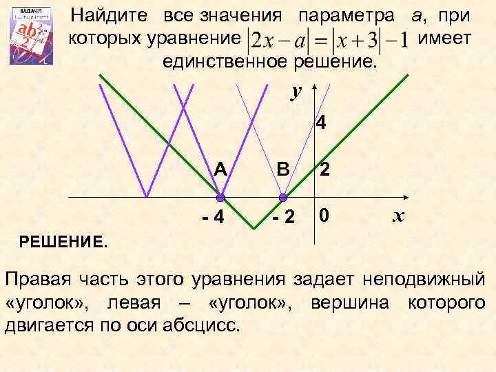 Найдите все значения параметра а, при которых уравнение имеет единственное решение. у 4 А