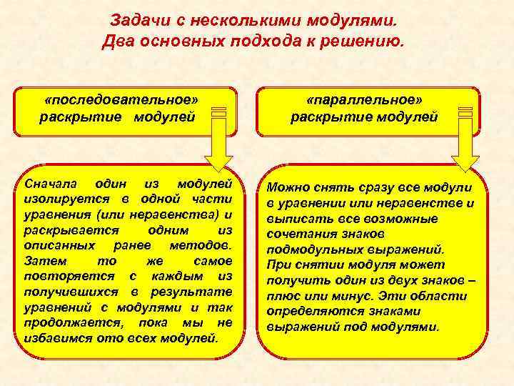 Задачи с несколькими модулями. Два основных подхода к решению. «последовательное» раскрытие модулей Сначала один