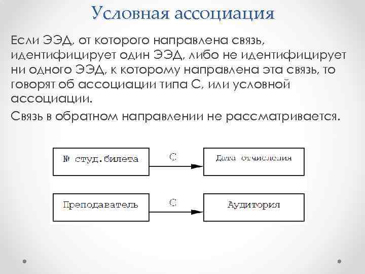 Условная ассоциация Если ЭЭД, от которого направлена связь, идентифицирует один ЭЭД, либо не идентифицирует