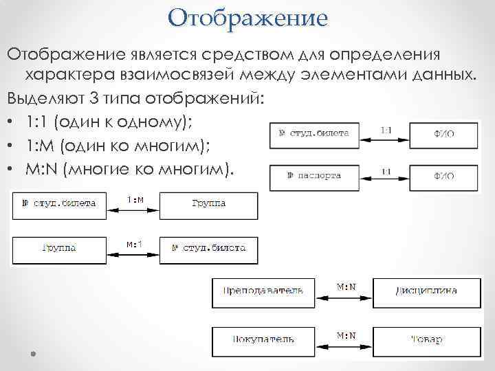 Отображение является средством для определения характера взаимосвязей между элементами данных. Выделяют 3 типа отображений: