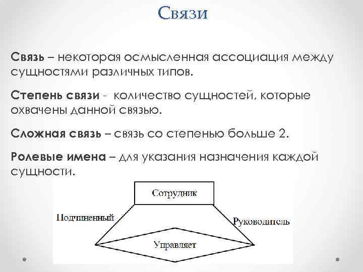 Типы связей между сущностями