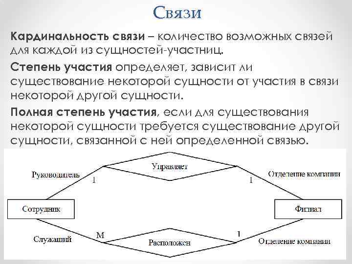 Связи Кардинальность связи – количество возможных связей для каждой из сущностей-участниц. Степень участия определяет,