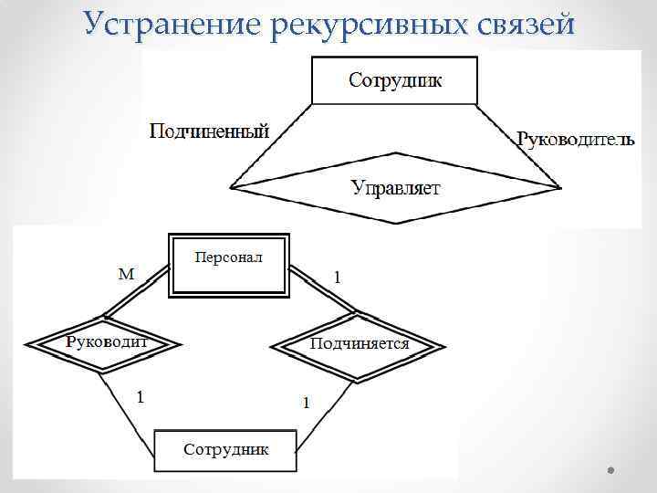 Устранение рекурсивных связей 