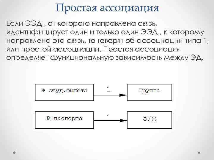 Простая ассоциация Если ЭЭД , от которого направлена связь, идентифицирует один и только один