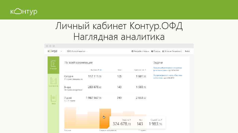 Личный кабинет Контур. ОФД Наглядная аналитика 