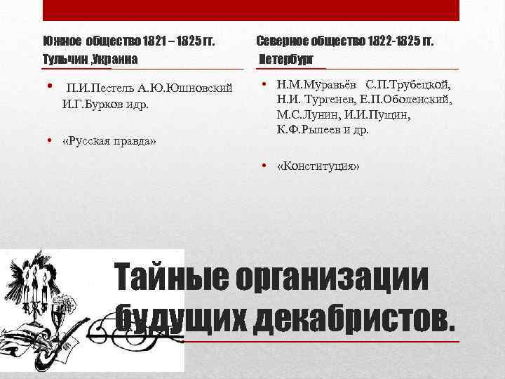 Южное общество 1821 – 1825 гг. Тульчин , Украина • П. И. Пестель А.