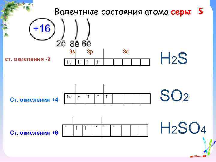 Распределение электронов в атоме серы