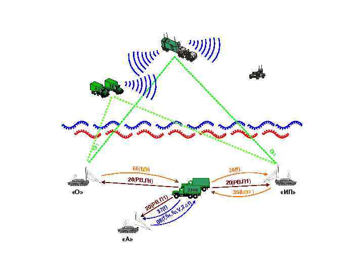 O 1 O 2 66(f, O 1) 36(f) 20(РВ. П 1) 330 К «О»