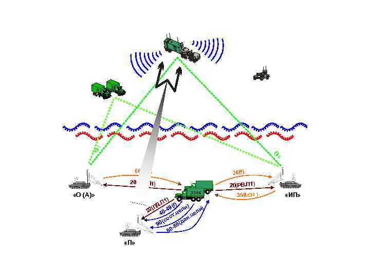 O 1 O 2 66(f, O 1) 36(f) 20(РВ. П 1) 330 К «О