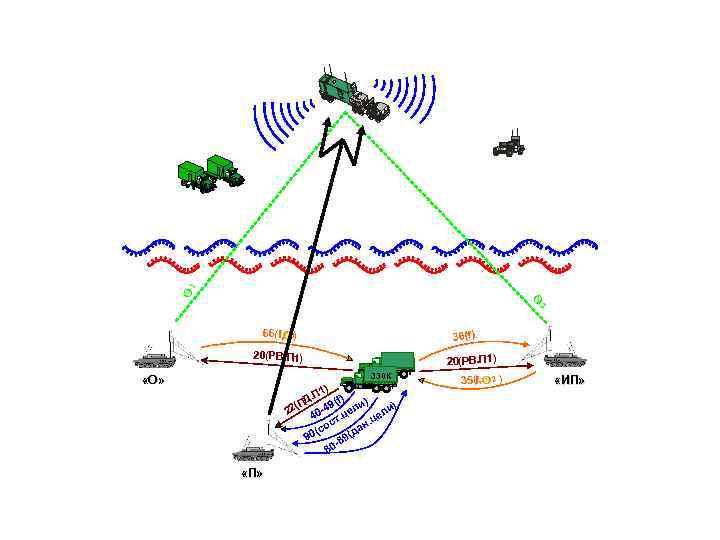 O 1 O 2 66(f, O 1) 36(f) 20(РВ. П 1) 330 К «О»