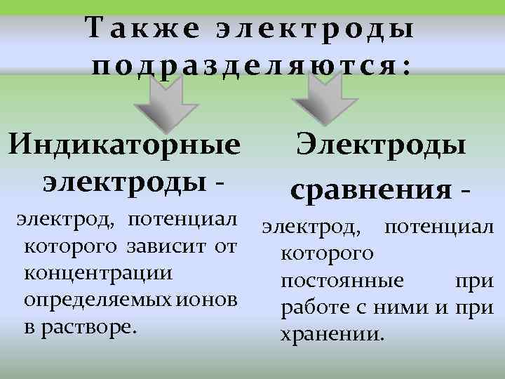 Также электроды подразделяются: Индикаторные электроды - Электроды сравнения - электрод, потенциал которого зависит от