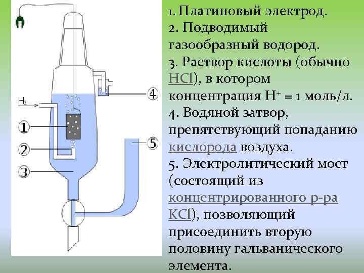 Давление газообразного водорода