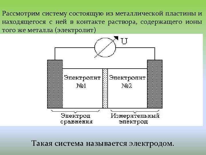 Рассмотрим систему состоящую из металлической пластины и находящегося с ней в контакте раствора, содержащего