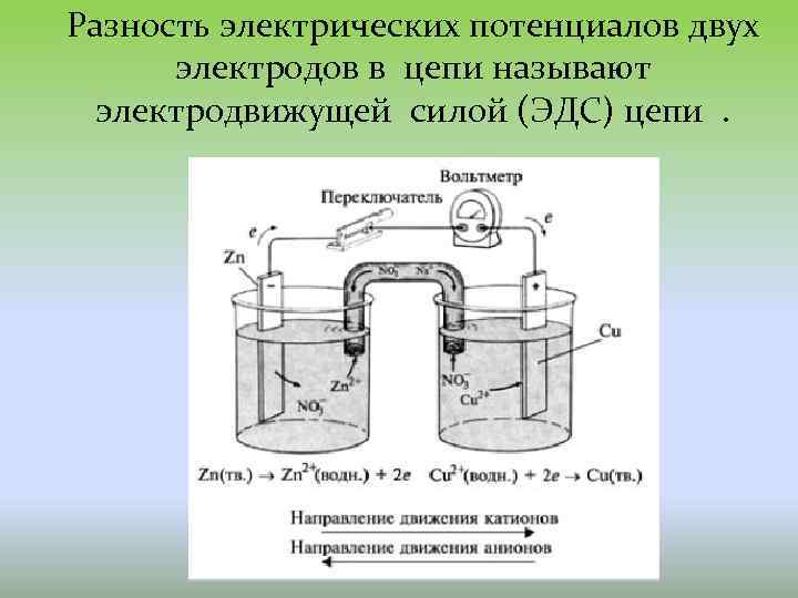 Схема электрохимической цепи