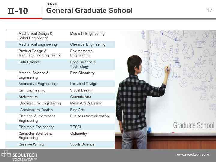 Ⅱ-10 Schools General Graduate School Mechanical Design & Robot Engineering Media IT Engineering Mechanical