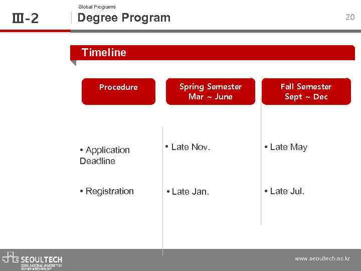 Ⅲ-2 Global Programs Degree Program 20 Timeline Procedure Spring Semester Mar ~ June Fall