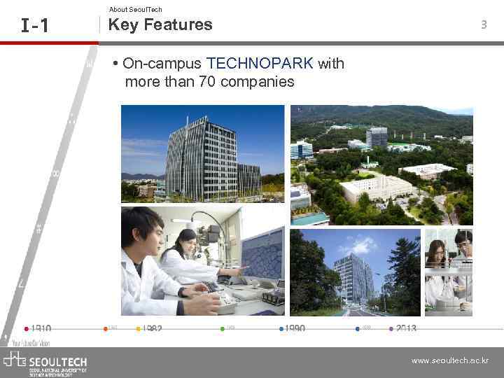 Ⅰ -1 About Seoul. Tech Key Features 3 • On-campus TECHNOPARK with more than