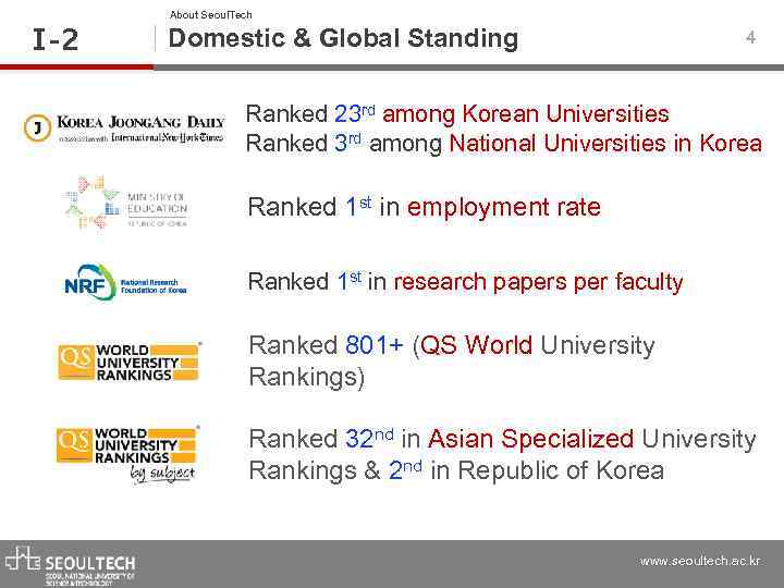 Ⅰ -2 About Seoul. Tech Domestic & Global Standing 4 Ranked 23 rd among