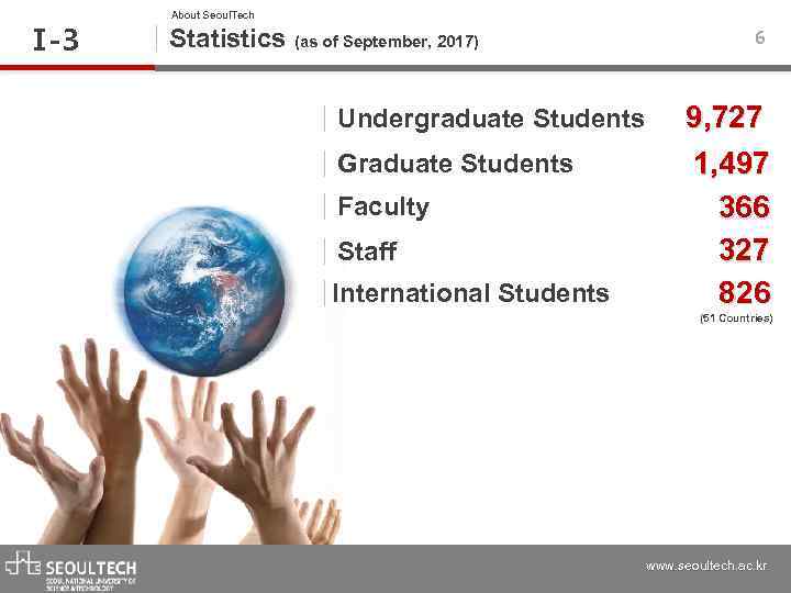 Ⅰ -3 About Seoul. Tech Statistics (as of September, 2017) Undergraduate Students Graduate Students