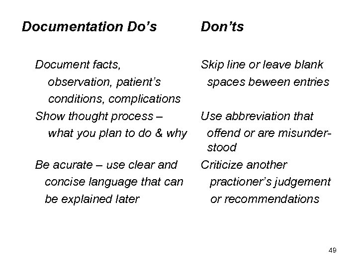 Documentation Do’s Document facts, observation, patient’s conditions, complications Show thought process – what you