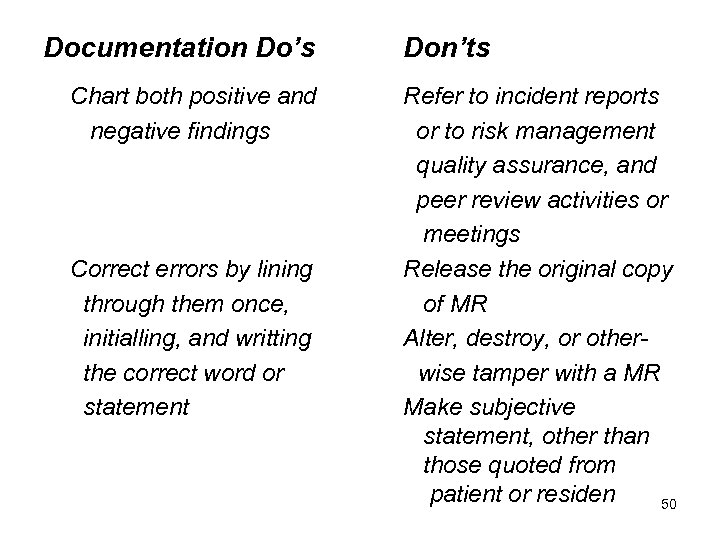 Documentation Do’s Chart both positive and negative findings Correct errors by lining through them