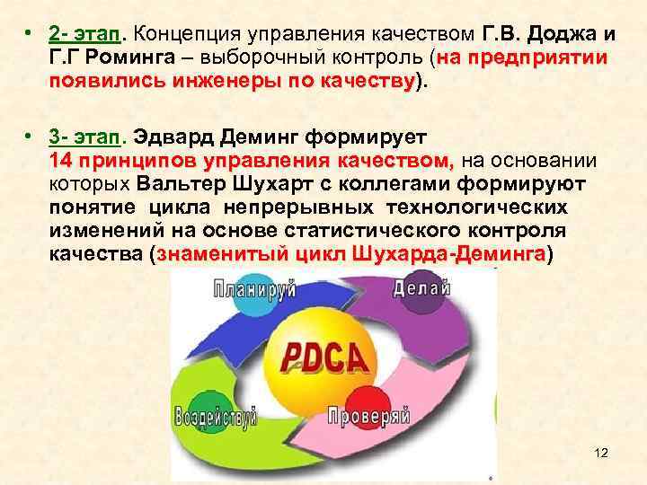  • 2 - этап. Концепция управления качеством Г. В. Доджа и Г. Г