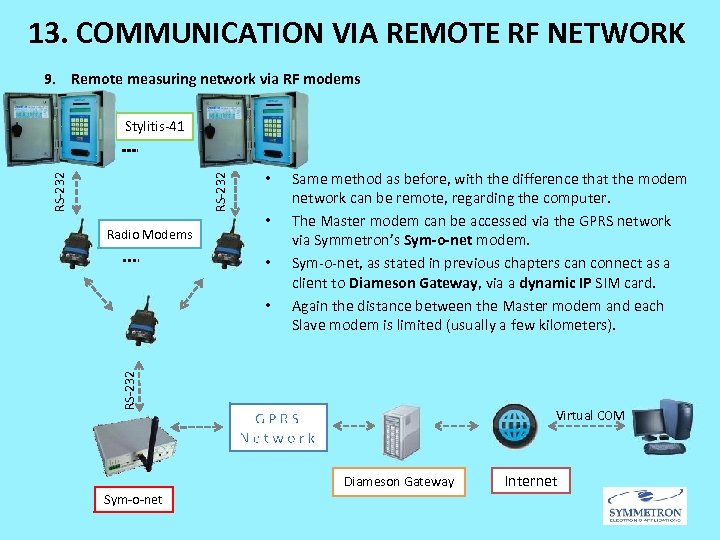 13. COMMUNICATION VIA REMOTE RF NETWORK 9. Remote measuring network via RF modems RS-232