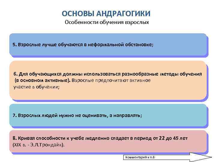 ОСНОВЫ АНДРАГОГИКИ Особенности обучения взрослых 5. Взрослые лучше обучаются в неформальной обстановке; 6. Для