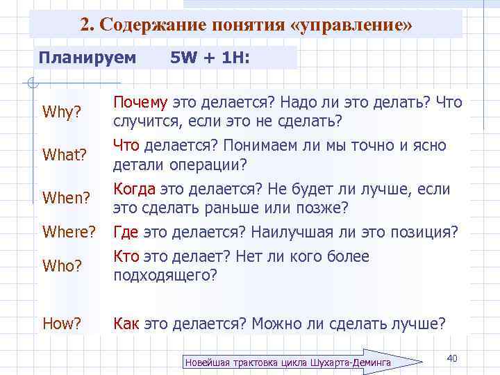 2. Содержание понятия «управление» Планируем 5 W + 1 H: Why? Почему это делается?