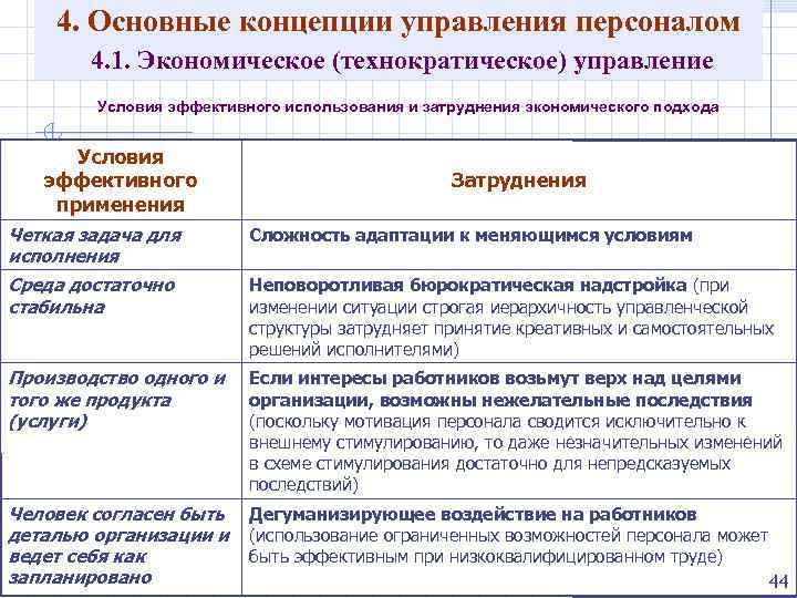 4. Основные концепции управления персоналом 4. 1. Экономическое (технократическое) управление Условия эффективного использования и