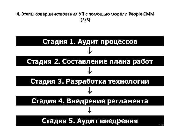 4. Этапы совершенствования УП с помощью модели People СММ (5/5) Стадия 1. Аудит процессов