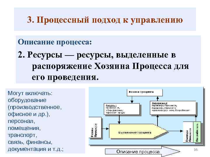 3. Процессный подход к управлению Описание процесса: 2. Ресурсы — ресурсы, выделенные в распоряжение