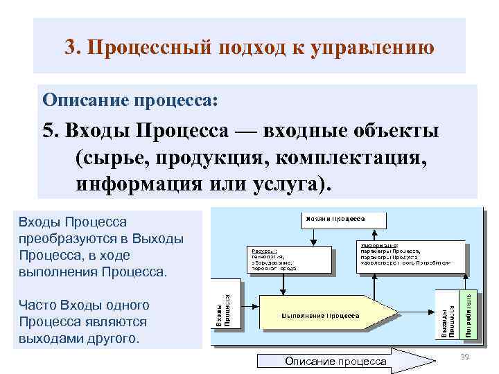 3. Процессный подход к управлению Описание процесса: 5. Входы Процесса — входные объекты (сырье,