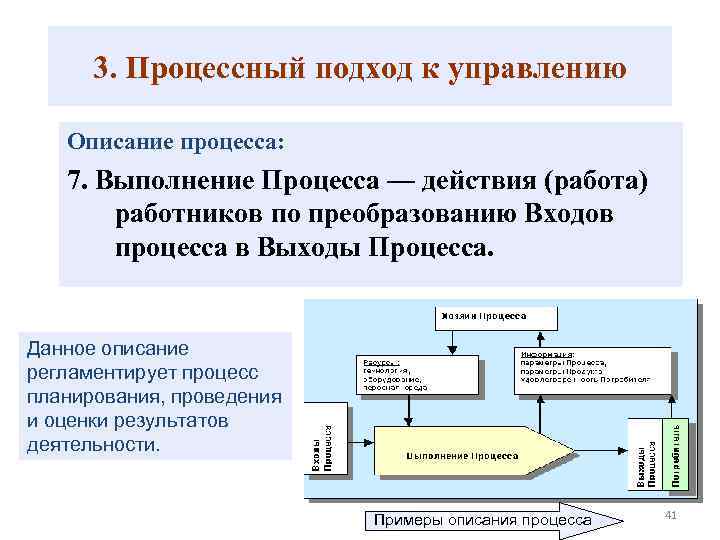 3. Процессный подход к управлению Описание процесса: 7. Выполнение Процесса — действия (работа) работников