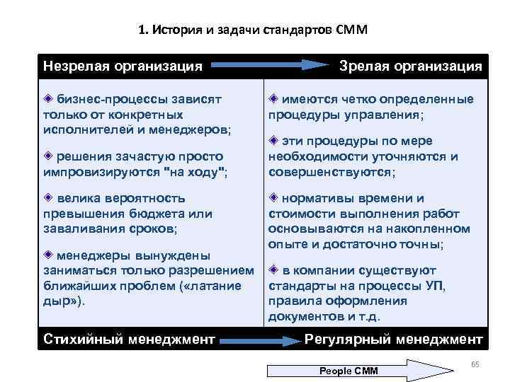 1. История и задачи стандартов СММ Незрелая организация бизнес-процессы зависят только от конкретных исполнителей