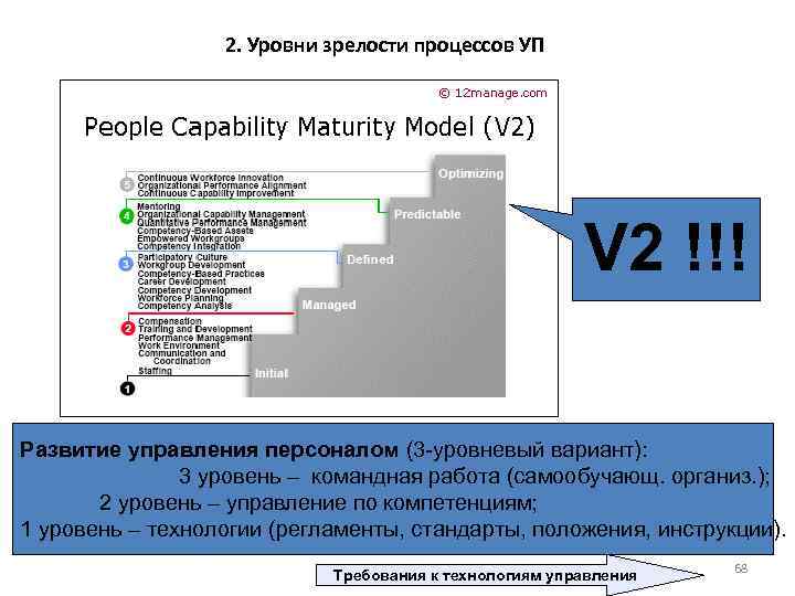 Уровень зрелости группы. Уровни зрелости процессов. Уровень зрелости технологии.