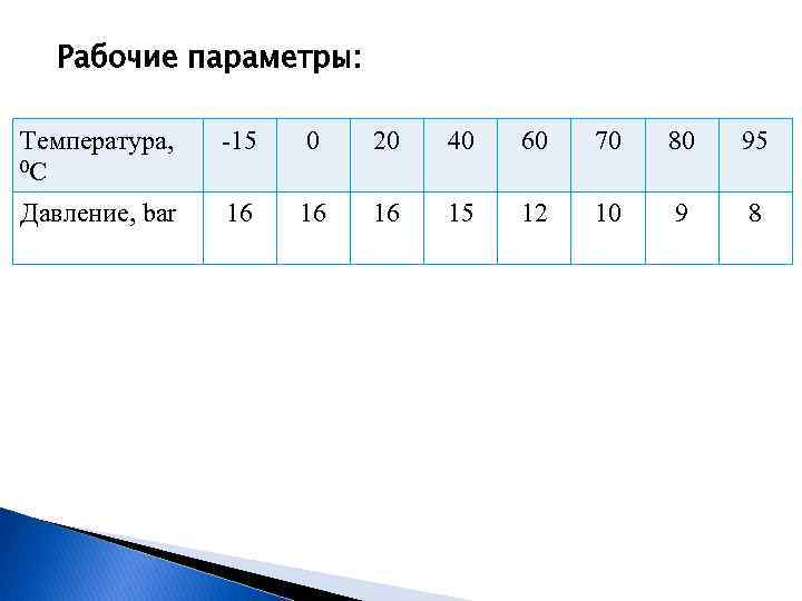 Рабочие параметры: Температура, 0 С -15 0 20 40 60 70 80 95 Давление,