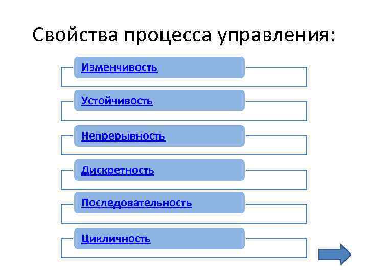 Свойства процессов. Свойства процесса управления. Основные характеристики процесса управления. Свойства процесса. Свойства процесса управления менеджмент.