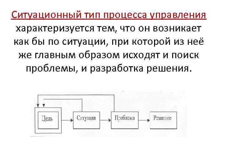 Процесс характеризуется. Типы процессов управления. Ситуационный Тип процесса управления. Ситуационный процесс управления это. Процесс управления характеризуют:.